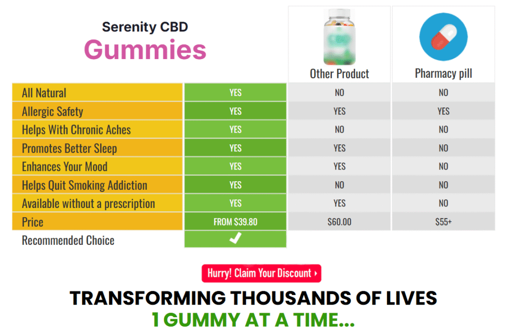 Serenity CBD Gummies Buy